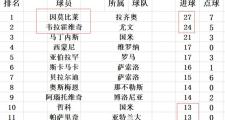 -包含斯佩齐亚球队全员健康，备战接下来的较量的词条