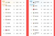 -马竞拿下重要客场，领跑积分榜的简单介绍