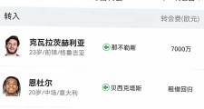 -法国豪门连胜，状态正佳领跑小组积分榜