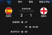 Kaiyuan Game card-西班牙豪取胜利，欧预赛战绩亮眼
