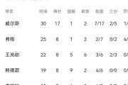 KY Gaming-辽宁本场胜利后继续领跑积分榜