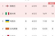 -乌克兰对阵挪威，欧洲杯强赛胜负难断
