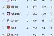 -包含利物浦主场受阻，积分榜上起伏不定的词条