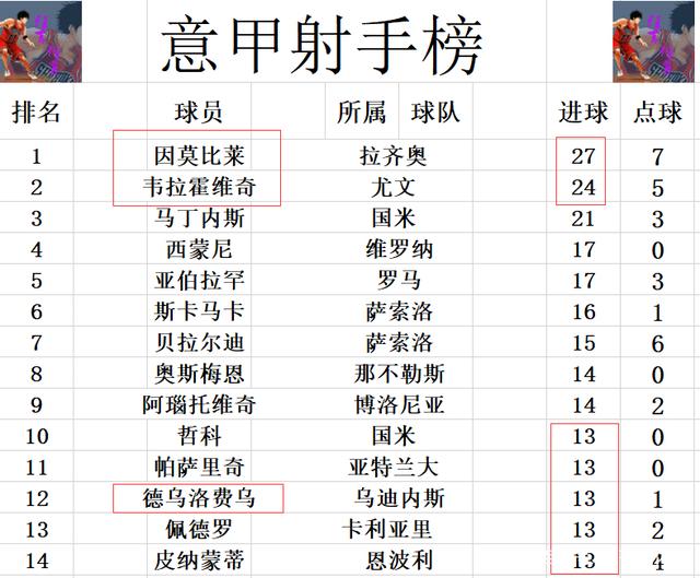 包含斯佩齐亚球队全员健康，备战接下来的较量的词条