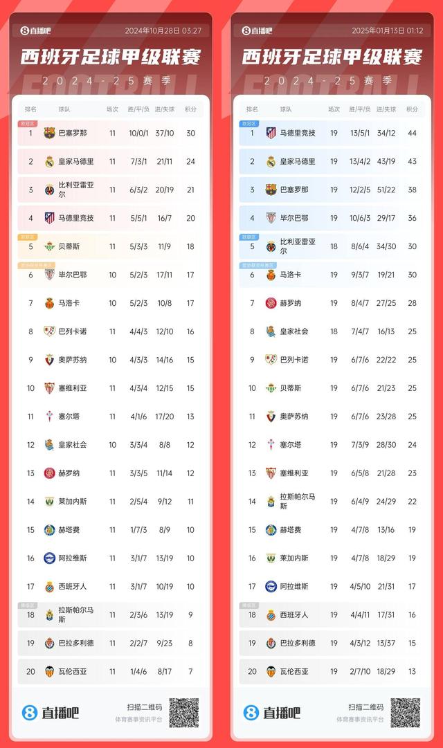 马竞拿下重要客场，领跑积分榜的简单介绍