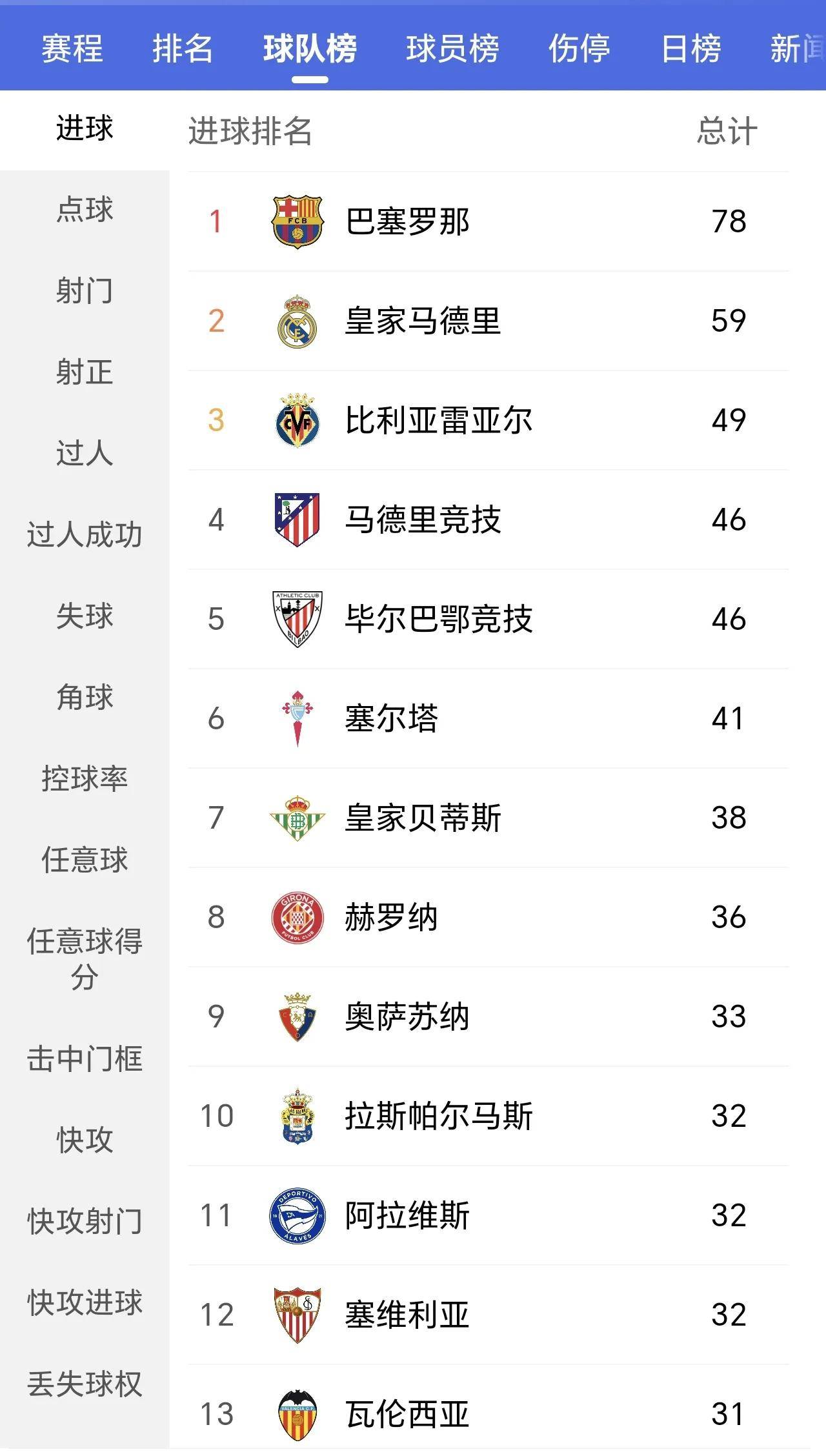 马竞拿下重要客场，领跑积分榜的简单介绍