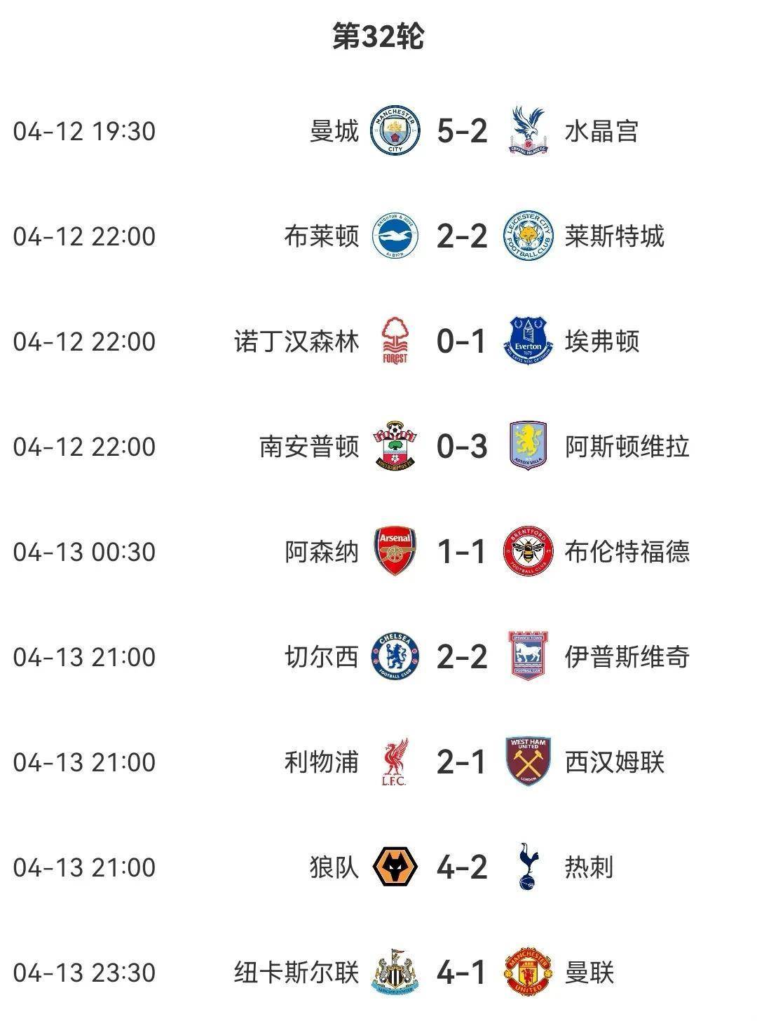 曼联主场战平狼队，积分榜上升