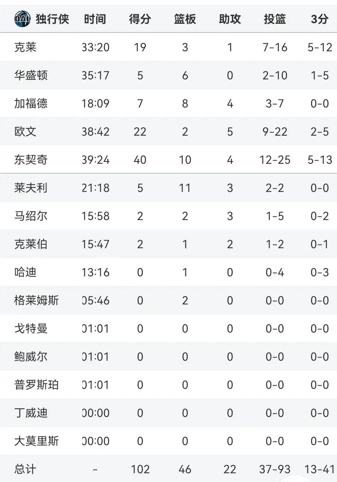 NBA最新积分排名谁会成为夺冠热门？