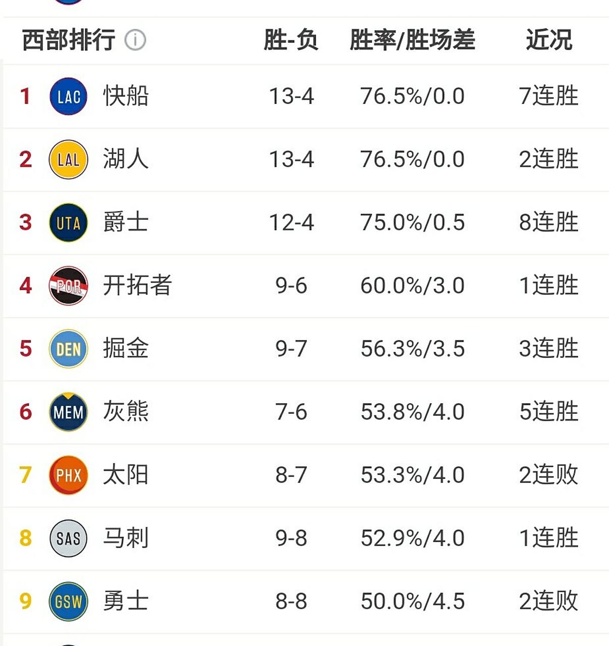 NBA最新积分排名谁会成为夺冠热门？