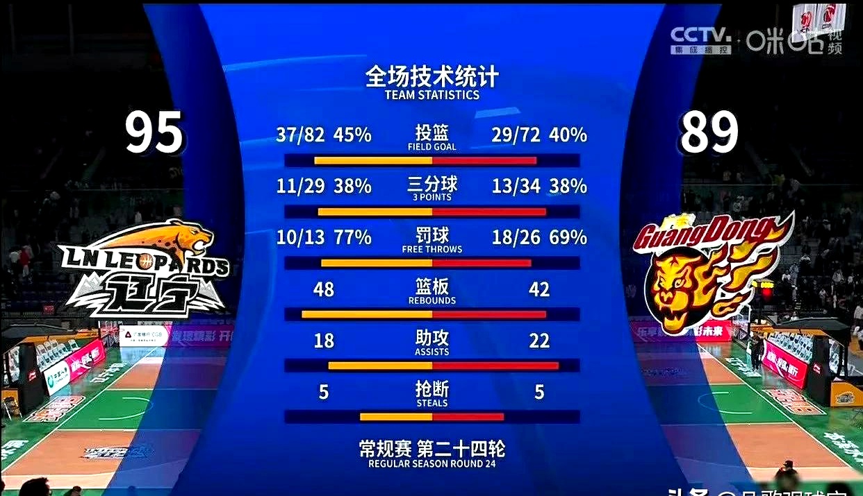 战绩连连受挫，让球队面临挑战与考验
