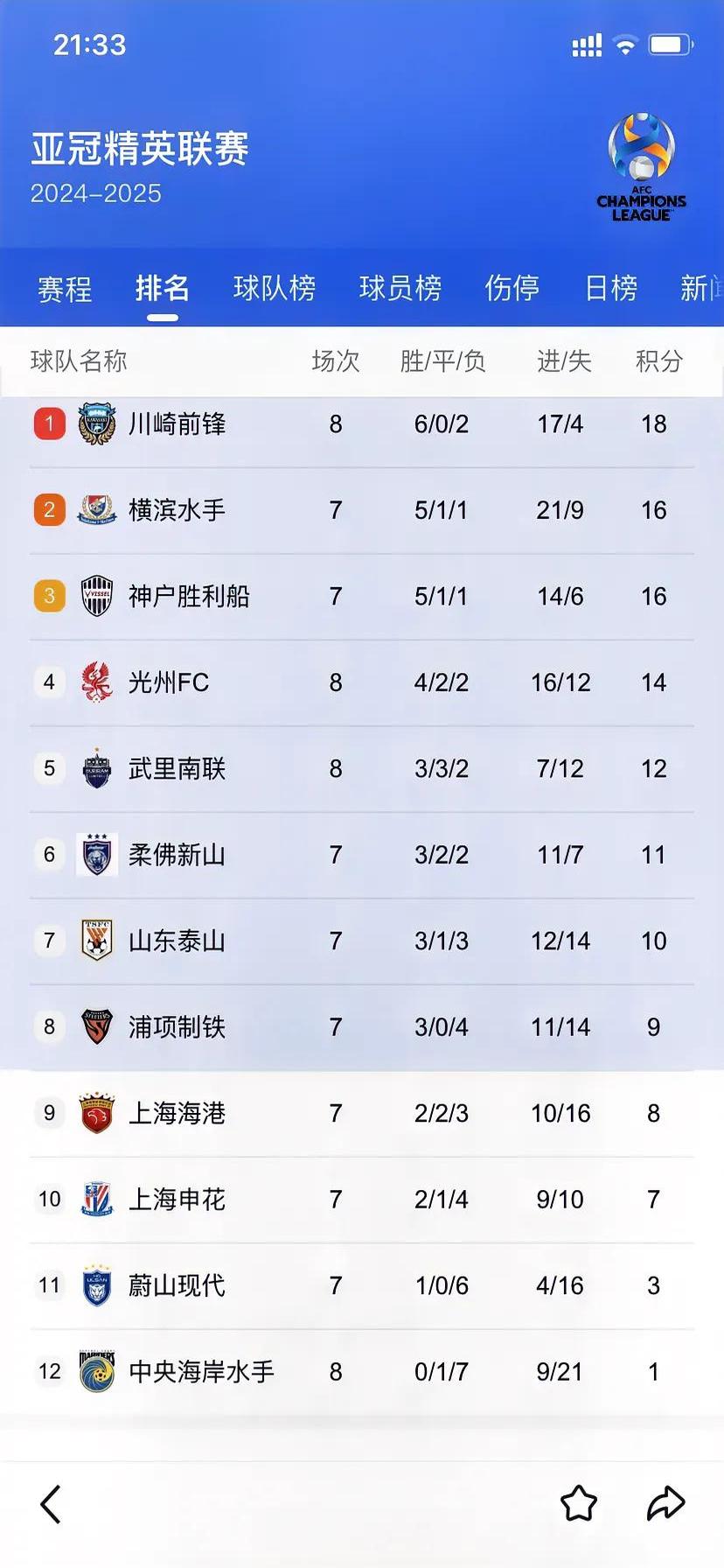 关于上海申花取得连胜，稳固小组头名位置的信息