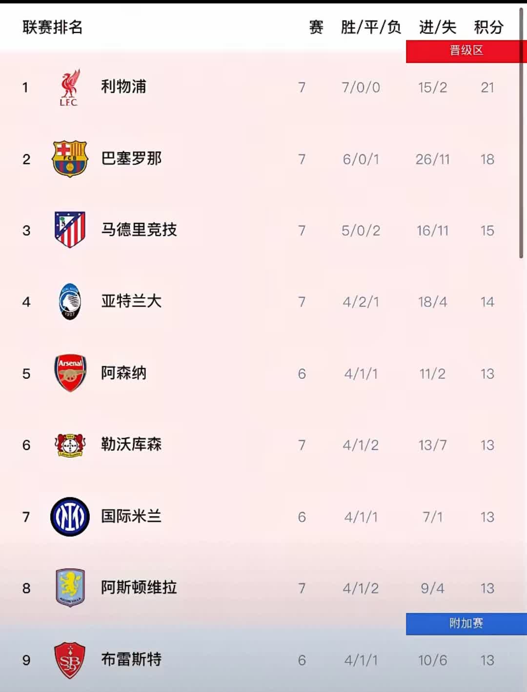 塞浦路斯逆转成功，欧冠淘汰赛名额锁定