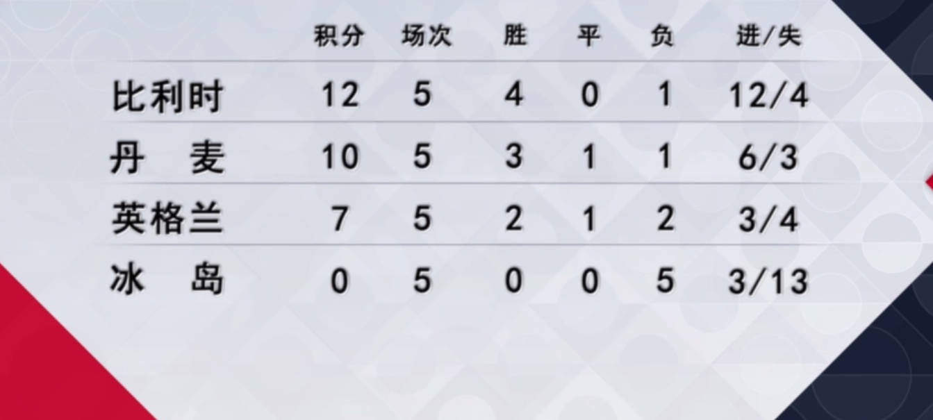 乌克兰队冒出黑马，杀入欧国联八强