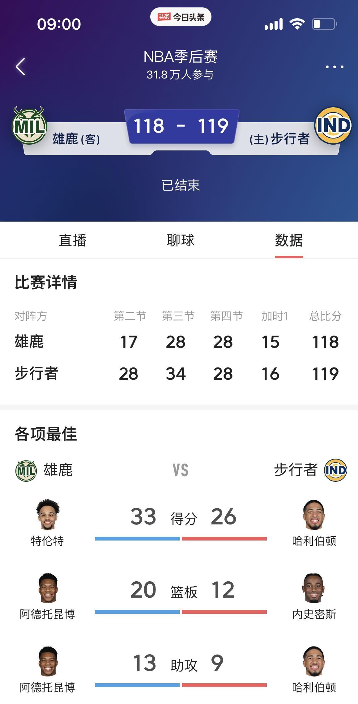 雄鹿再胜一场,完美战绩依旧 雄鹿再胜一场,完美战绩依旧