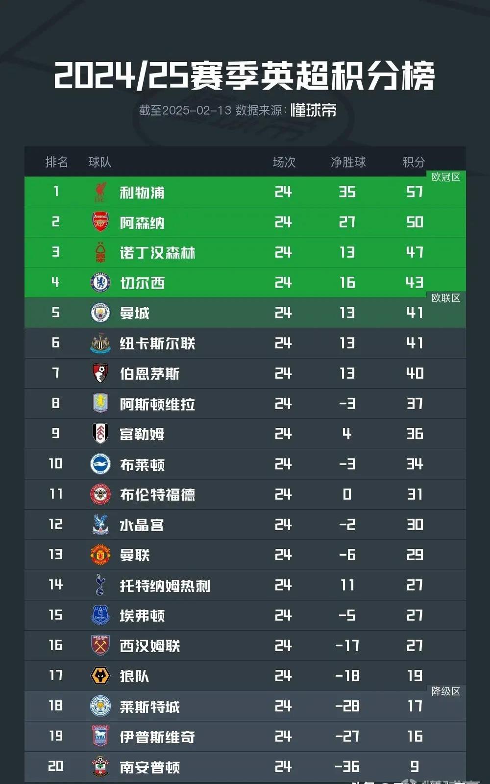 关于利物浦逆袭战平皇马，小组排名岌岌可危的信息