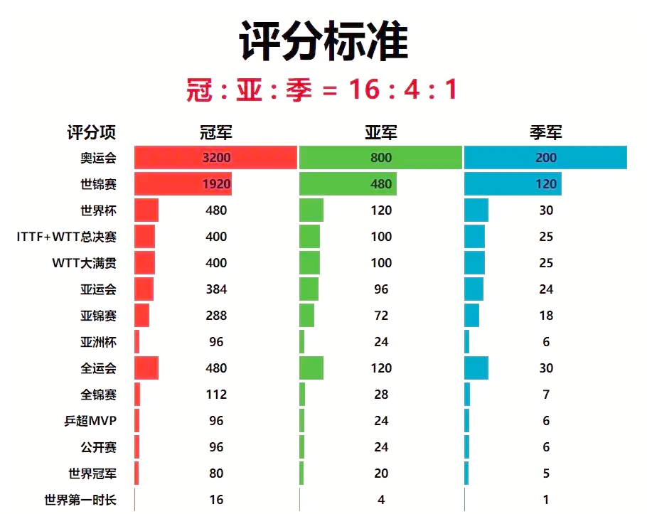 记录一比历届冠军得主回顾！的简单介绍