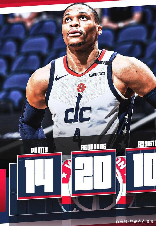 勇士擒奇才，继续领跑西部