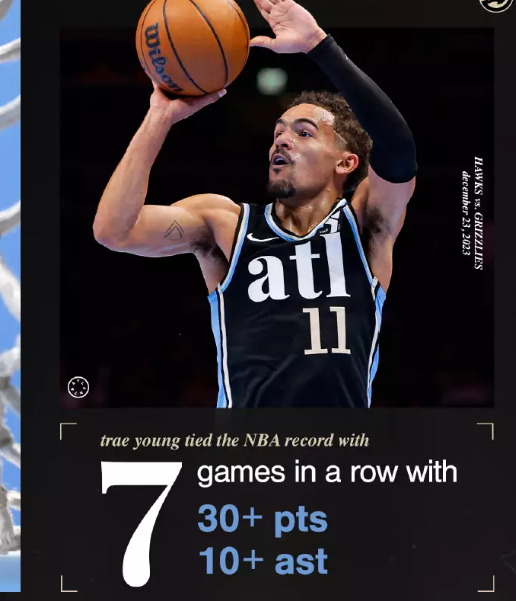 灰熊险胜快船,保持主场不败 灰熊险胜快船,保持主场不败