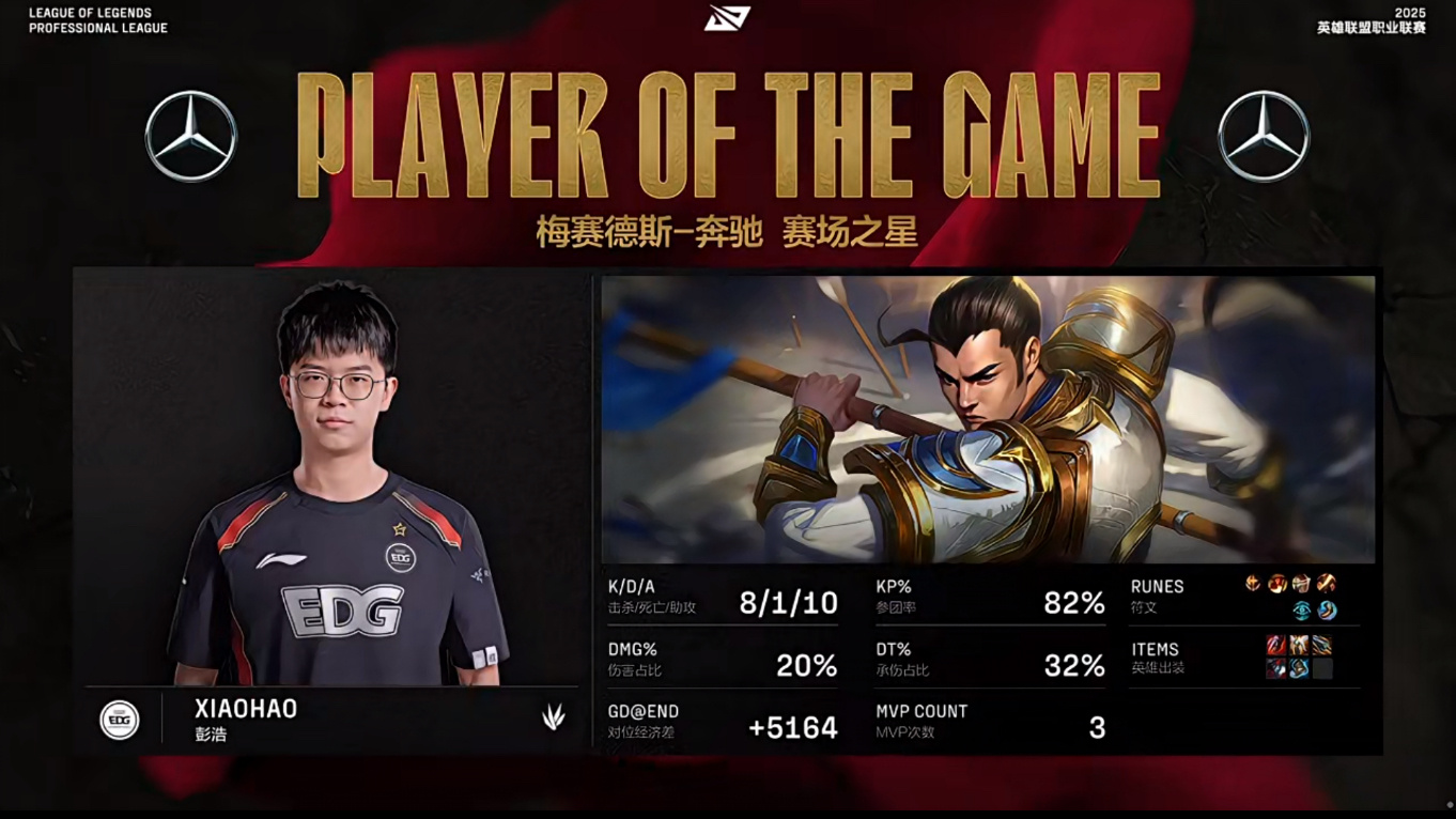 EDG横扫BRO,Oner线上压制力十足宿敌对决淘汰赛,强势挺进下一轮的简单介绍 EDG横扫BRO,Oner线上压制力十足宿敌对决淘汰赛,强势挺进下一轮的简单介绍